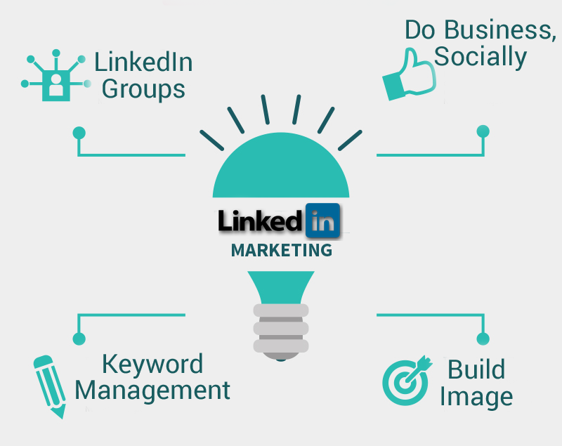 Linkedin-Artikel veröffentlichen