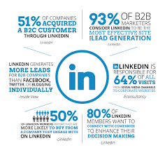 Linkedin-Artikel veröffentlichen