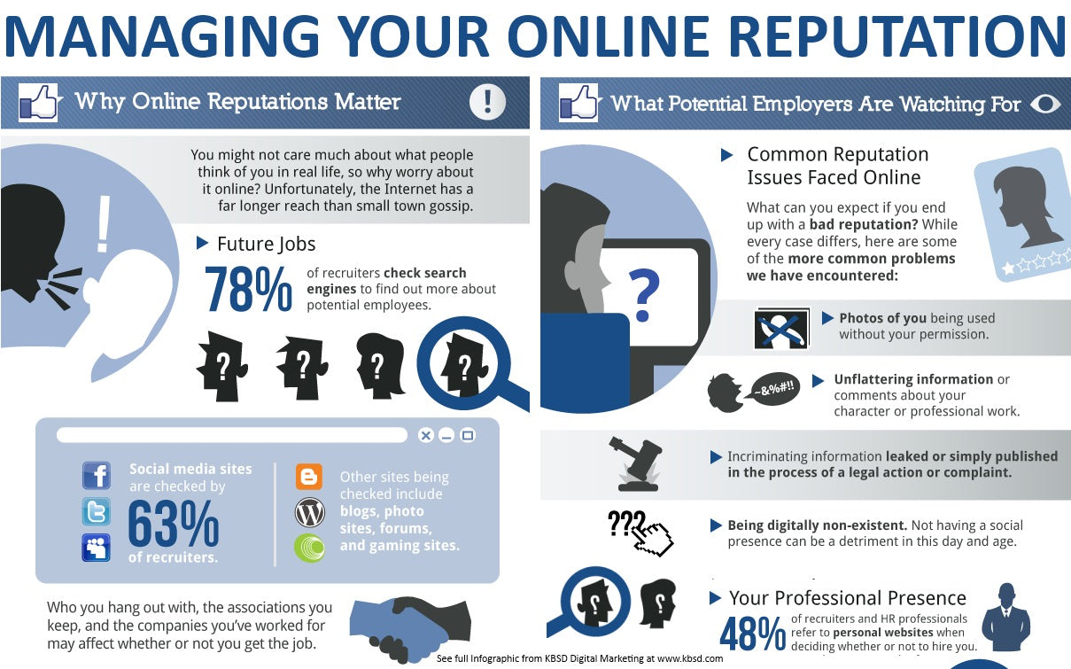 Online-Profilverwaltung