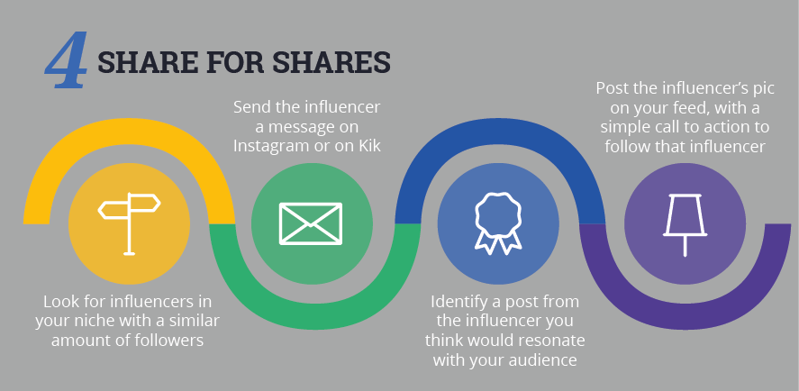 Instagram Marketing