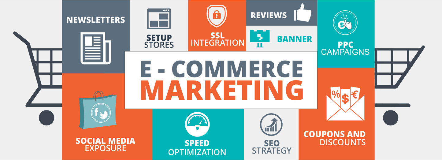 Configuration d'un site Web de commerce électronique