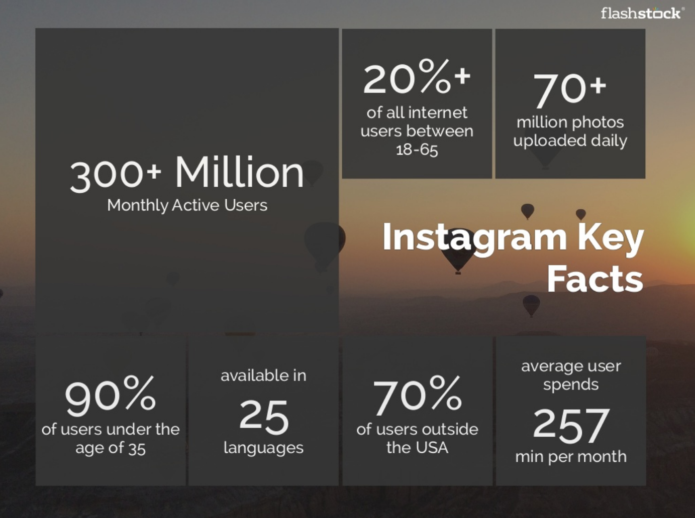 Instagram Marketing
